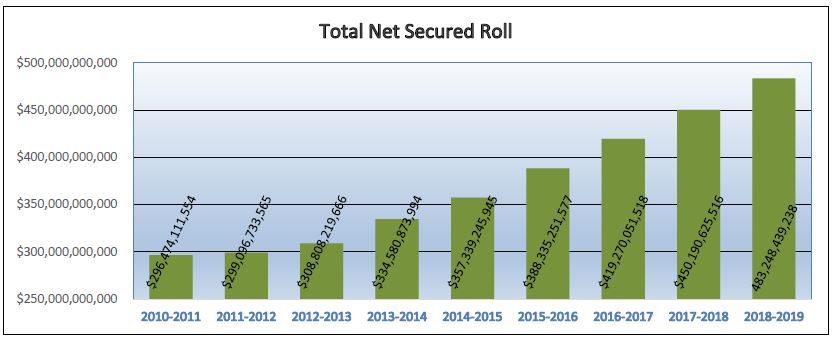 TotalNet